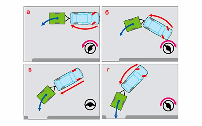 Поворачивать руль вправо. Схема параллельной парковки фуры. Схема параллельной парковки задним ходом между машинами. Траектория движения задним ходом с прицепом. Параллельная парковка с прицепом.