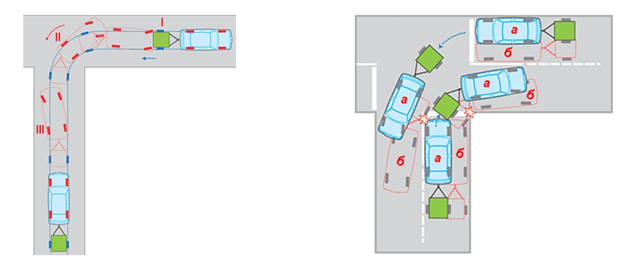 Маневрирование и торможение при управлении автомобилем с прицепом